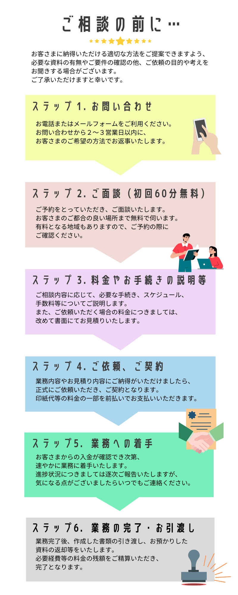ご相談の流れ - 行政書士須田充事務所
